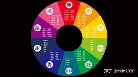 粉紅色 五行|五行顏色怎麼看？